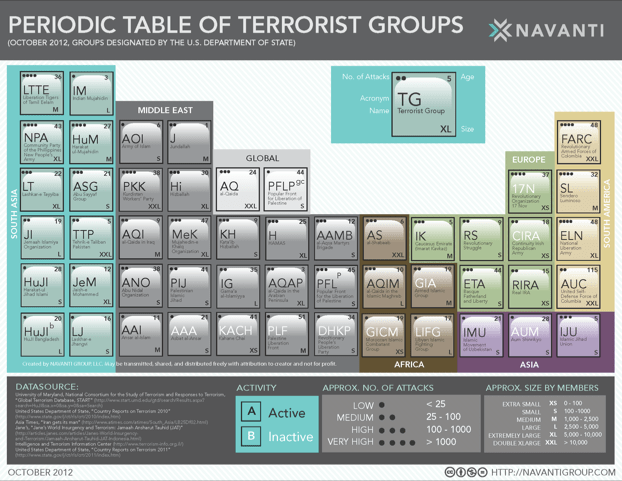 Periodic Table Of Airlines