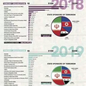 2021 - Download - Blocked Terrorist Countries and Organizations Assets in the U.S.