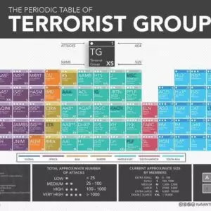 2021 - Download - Periodic Table of Terrorist Groups (high resolution)