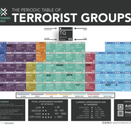 Navanti Periodic Table of Terrorist Groups – November 2023