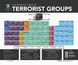 2022 – Download – Periodic Table of Terrorist Groups