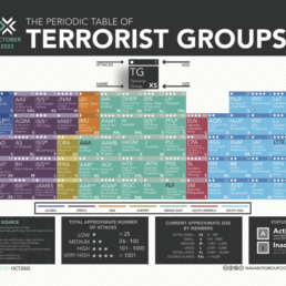 2022 – Download – Periodic Table of Terrorist Groups